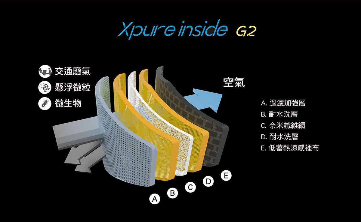 Xpure 防護+HDS排熱+萊卡布耳帶 - 旗艦級耐洗布口罩 (Urban 款)